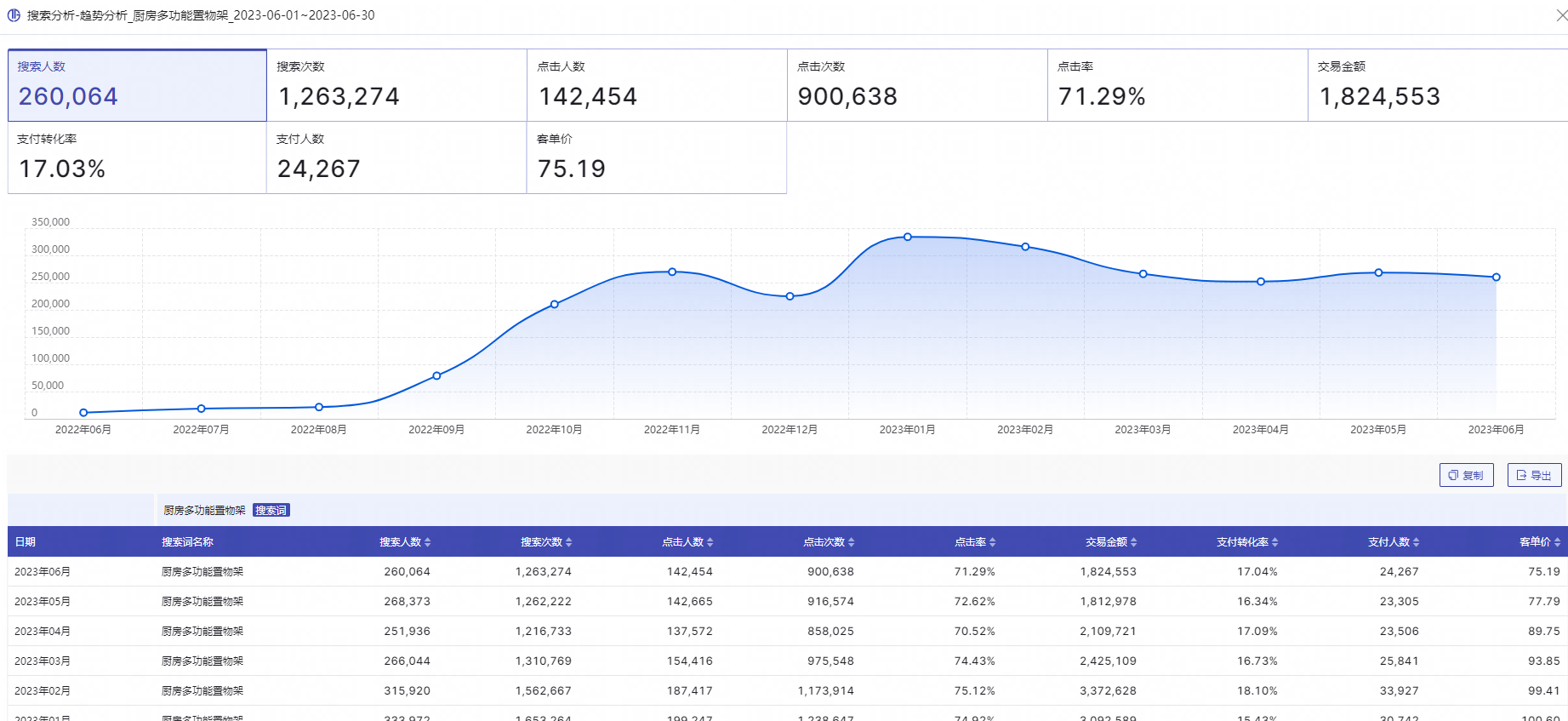 厨房多功能置物架