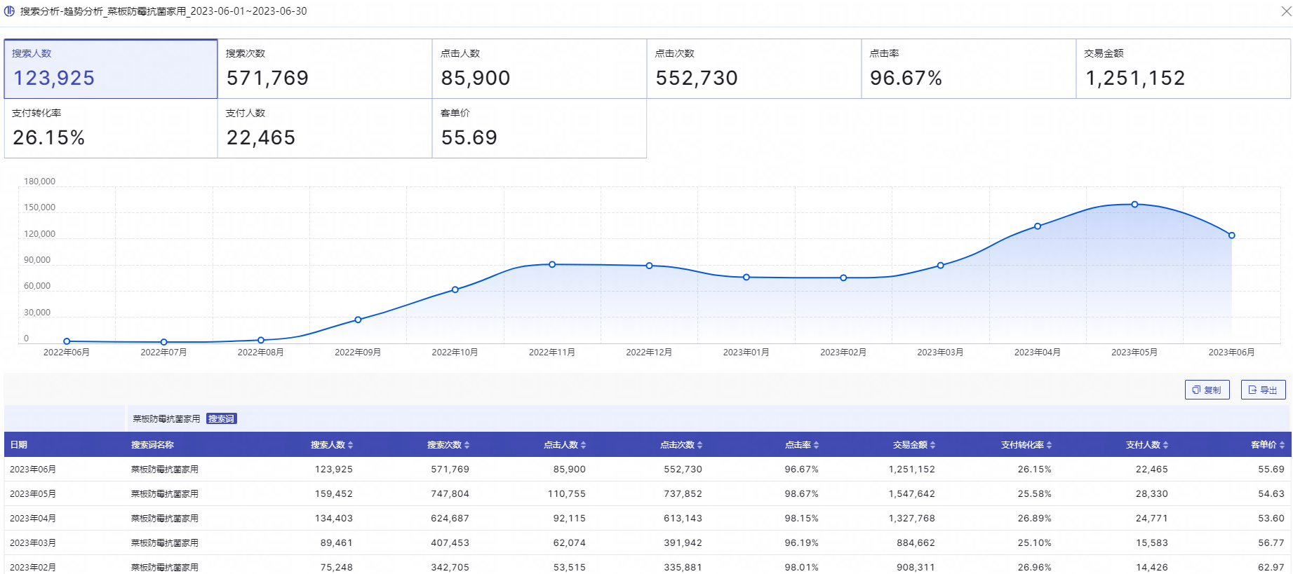 菜板防霉抗菌家用