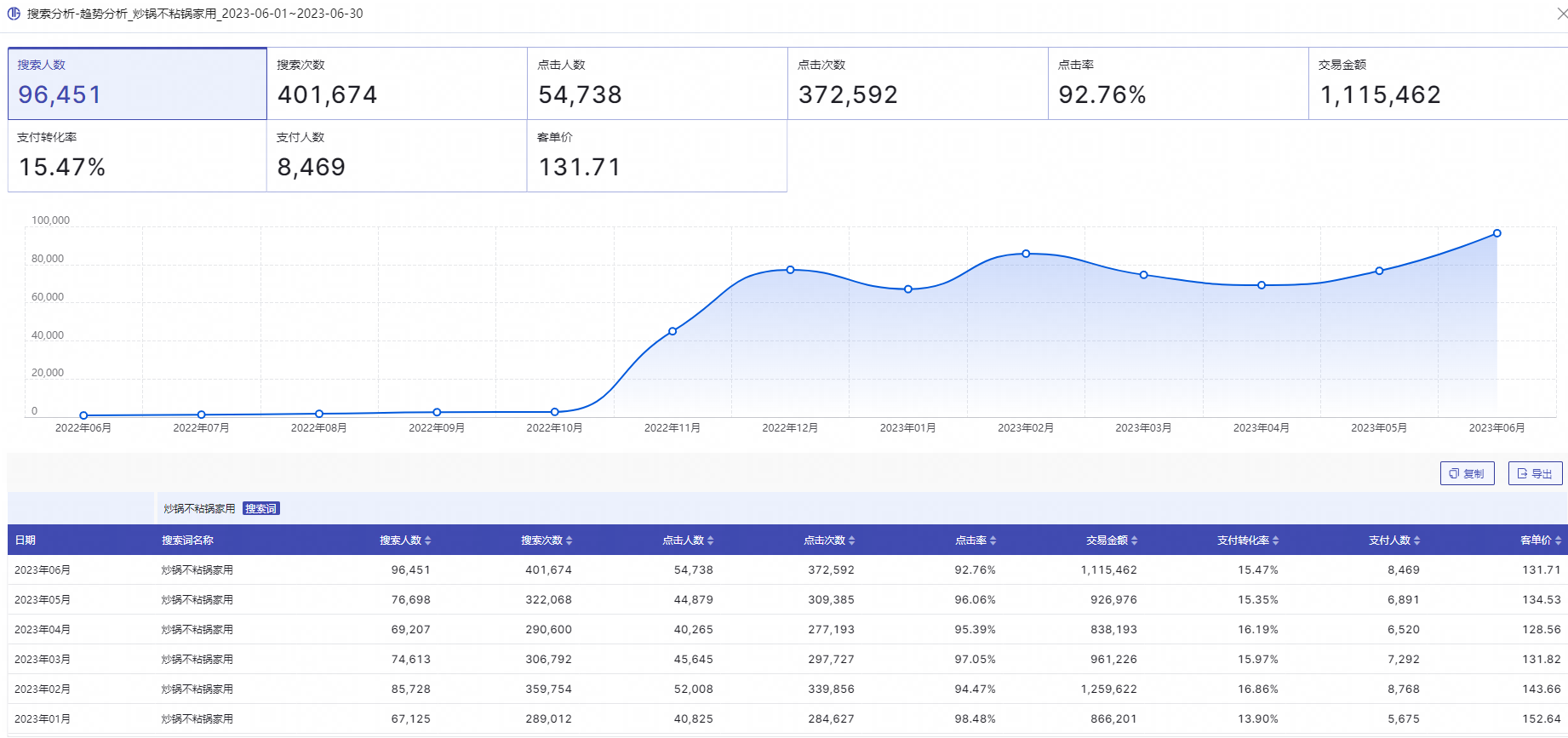 炒锅不粘锅家用